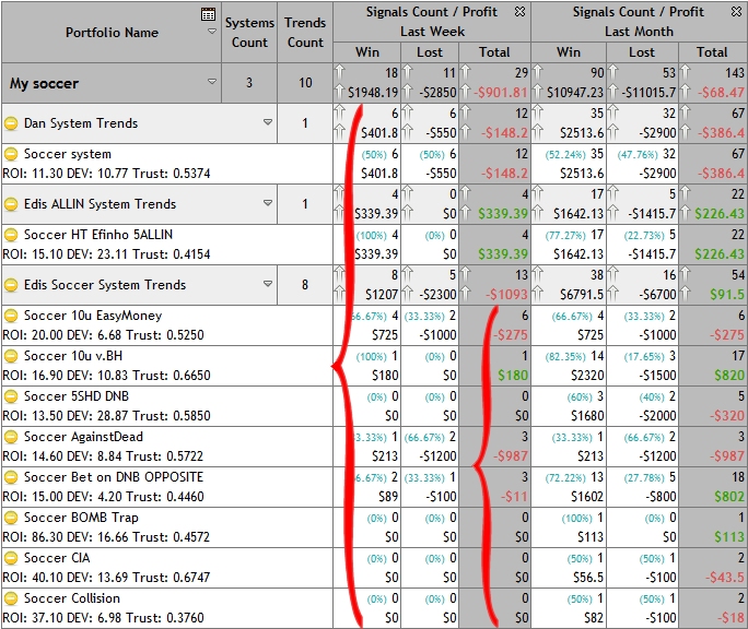 General view of portfolio
